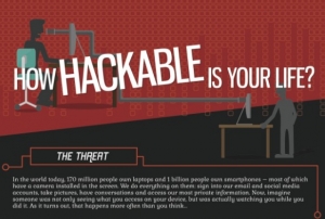 Πόσο εύκολο είναι να πέσεις θύμα hacking;